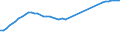 Unit of measure: Number / Health facility: Available beds in nursing and residential care facilities (HP.2) / Geopolitical entity (reporting): Greece