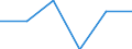 Unit of measure: Number / Health facility: Available beds in nursing and residential care facilities (HP.2) / Geopolitical entity (reporting): Attiki