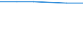 Unit of measure: Number / Health facility: Available beds in nursing and residential care facilities (HP.2) / Geopolitical entity (reporting): Ipeiros