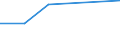 Unit of measure: Number / Health facility: Available beds in nursing and residential care facilities (HP.2) / Geopolitical entity (reporting): Dytiki Elláda