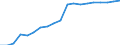 Unit of measure: Number / Health facility: Available beds in nursing and residential care facilities (HP.2) / Geopolitical entity (reporting): Spain