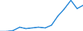 Unit of measure: Number / Health facility: Available beds in nursing and residential care facilities (HP.2) / Geopolitical entity (reporting): País Vasco