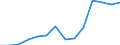 Unit of measure: Number / Health facility: Available beds in nursing and residential care facilities (HP.2) / Geopolitical entity (reporting): Aragón