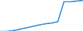 Unit of measure: Number / Health facility: Available beds in nursing and residential care facilities (HP.2) / Geopolitical entity (reporting): Comunidad de Madrid