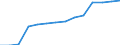 Unit of measure: Number / Health facility: Available beds in nursing and residential care facilities (HP.2) / Geopolitical entity (reporting): Castilla y León