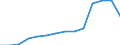 Unit of measure: Number / Health facility: Available beds in nursing and residential care facilities (HP.2) / Geopolitical entity (reporting): Extremadura