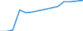 Unit of measure: Number / Health facility: Available beds in nursing and residential care facilities (HP.2) / Geopolitical entity (reporting): Cataluña