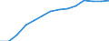 Unit of measure: Number / Health facility: Available beds in nursing and residential care facilities (HP.2) / Geopolitical entity (reporting): Comunitat Valenciana