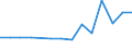 Unit of measure: Number / Health facility: Available beds in nursing and residential care facilities (HP.2) / Geopolitical entity (reporting): Illes Balears