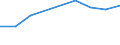 Unit of measure: Number / Health facility: Available beds in nursing and residential care facilities (HP.2) / Geopolitical entity (reporting): Ciudad de Ceuta