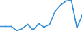 Number / Available beds in nursing and residential care facilities (HP.2) / Yugozapaden