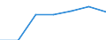 Number / Available beds in nursing and residential care facilities (HP.2) / Praha