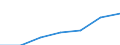 Number / Available beds in nursing and residential care facilities (HP.2) / Strední Cechy