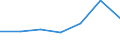 Number / Available beds in nursing and residential care facilities (HP.2) / Severozápad