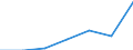 Number / Available beds in nursing and residential care facilities (HP.2) / Severovýchod