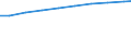 Number / Available beds in nursing and residential care facilities (HP.2) / Bayern