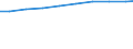 Number / Available beds in nursing and residential care facilities (HP.2) / Berlin