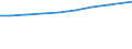 Number / Available beds in nursing and residential care facilities (HP.2) / Hessen