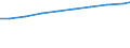 Number / Available beds in nursing and residential care facilities (HP.2) / Sachsen