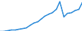 Number / Available beds in nursing and residential care facilities (HP.2) / Estonia