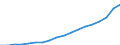 Number / Available beds in nursing and residential care facilities (HP.2) / Eesti