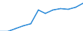 Number / Available beds in nursing and residential care facilities (HP.2) / Southern and Eastern (NUTS 2013)