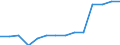 Number / Available beds in nursing and residential care facilities (HP.2) / Canarias