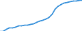 Number / Available beds in nursing and residential care facilities (HP.2) / France