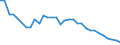 Unit of measure: Number / Health facility: Available beds in hospitals (HP.1) / Geopolitical entity (reporting): Prov. Oost-Vlaanderen