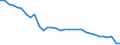 Unit of measure: Number / Health facility: Available beds in hospitals (HP.1) / Geopolitical entity (reporting): Prov. Vlaams-Brabant