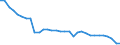 Unit of measure: Number / Health facility: Available beds in hospitals (HP.1) / Geopolitical entity (reporting): Prov. West-Vlaanderen