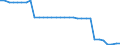 Unit of measure: Number / Health facility: Available beds in hospitals (HP.1) / Geopolitical entity (reporting): Prov. Brabant wallon