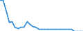 Unit of measure: Number / Health facility: Available beds in hospitals (HP.1) / Geopolitical entity (reporting): Prov. Luxembourg (BE)