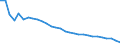Unit of measure: Number / Health facility: Available beds in hospitals (HP.1) / Geopolitical entity (reporting): Sachsen-Anhalt