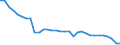 Number / Available beds in hospitals (HP.1) / Prov. West-Vlaanderen