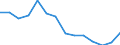 Number / Available beds in hospitals (HP.1) / Jihozápad