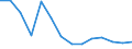 Number / Available beds in hospitals (HP.1) / Moravskoslezsko