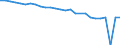 Number / Available beds in hospitals (HP.1) / Denmark