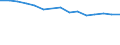 Number / Available beds in hospitals (HP.1) / Midtjylland