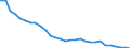 Number / Available beds in hospitals (HP.1) / Estonia