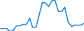 Number / Available beds in hospitals (HP.1) / Ipeiros