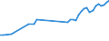 Number / Computed Tomography Scanners / Hospitals and providers of ambulatory health care / Netherlands