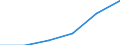 Number / Computed Tomography Scanners / Hospitals and providers of ambulatory health care / Norway