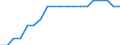 Number / Computed Tomography Scanners / Providers of ambulatory health care / Belgium