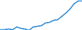 International Standard Classification of Occupations 2008 (ISCO-08): Medical doctors / Unit of measure: Number / Geopolitical entity (reporting): European Union - 27 countries (from 2020)