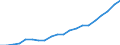 International Standard Classification of Occupations 2008 (ISCO-08): Medical doctors / Unit of measure: Number / Geopolitical entity (reporting): European Union - 28 countries (2013-2020)
