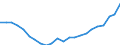 International Standard Classification of Occupations 2008 (ISCO-08): Medical doctors / Unit of measure: Number / Geopolitical entity (reporting): Bulgaria