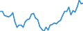 International Standard Classification of Occupations 2008 (ISCO-08): Medical doctors / Unit of measure: Number / Geopolitical entity (reporting): Czechia