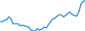 International Standard Classification of Occupations 2008 (ISCO-08): Medical doctors / Unit of measure: Number / Geopolitical entity (reporting): Denmark