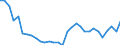 International Standard Classification of Occupations 2008 (ISCO-08): Medical doctors / Unit of measure: Number / Geopolitical entity (reporting): Germany